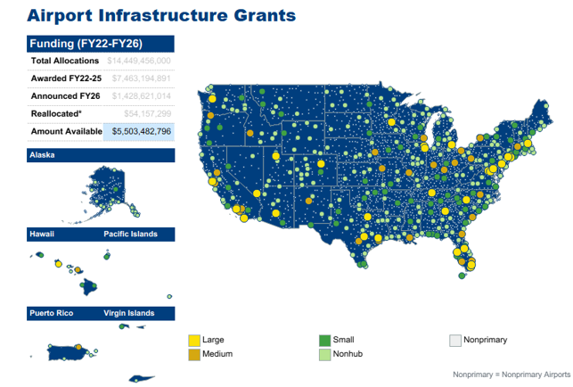 FAA airport infrastructure grant funding allocations map