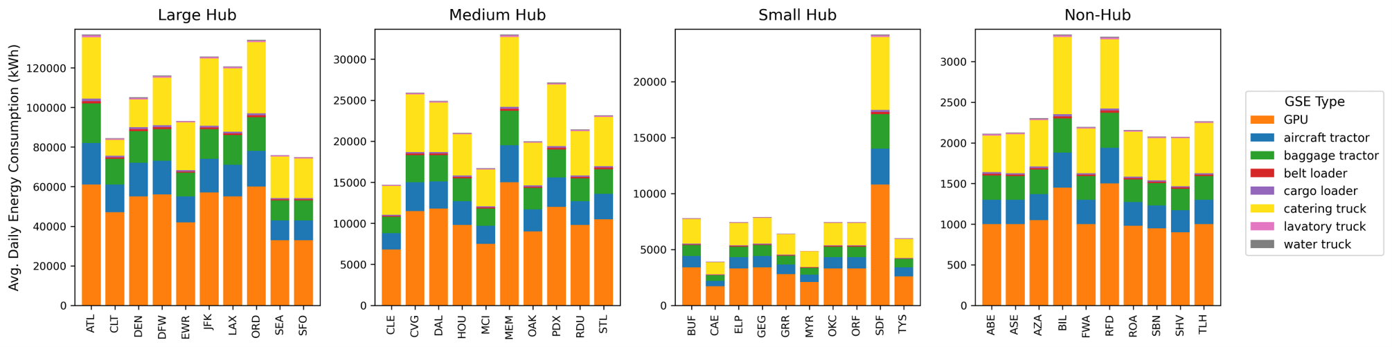 eGSE energy demand by equipment type — Ge et al 2026
