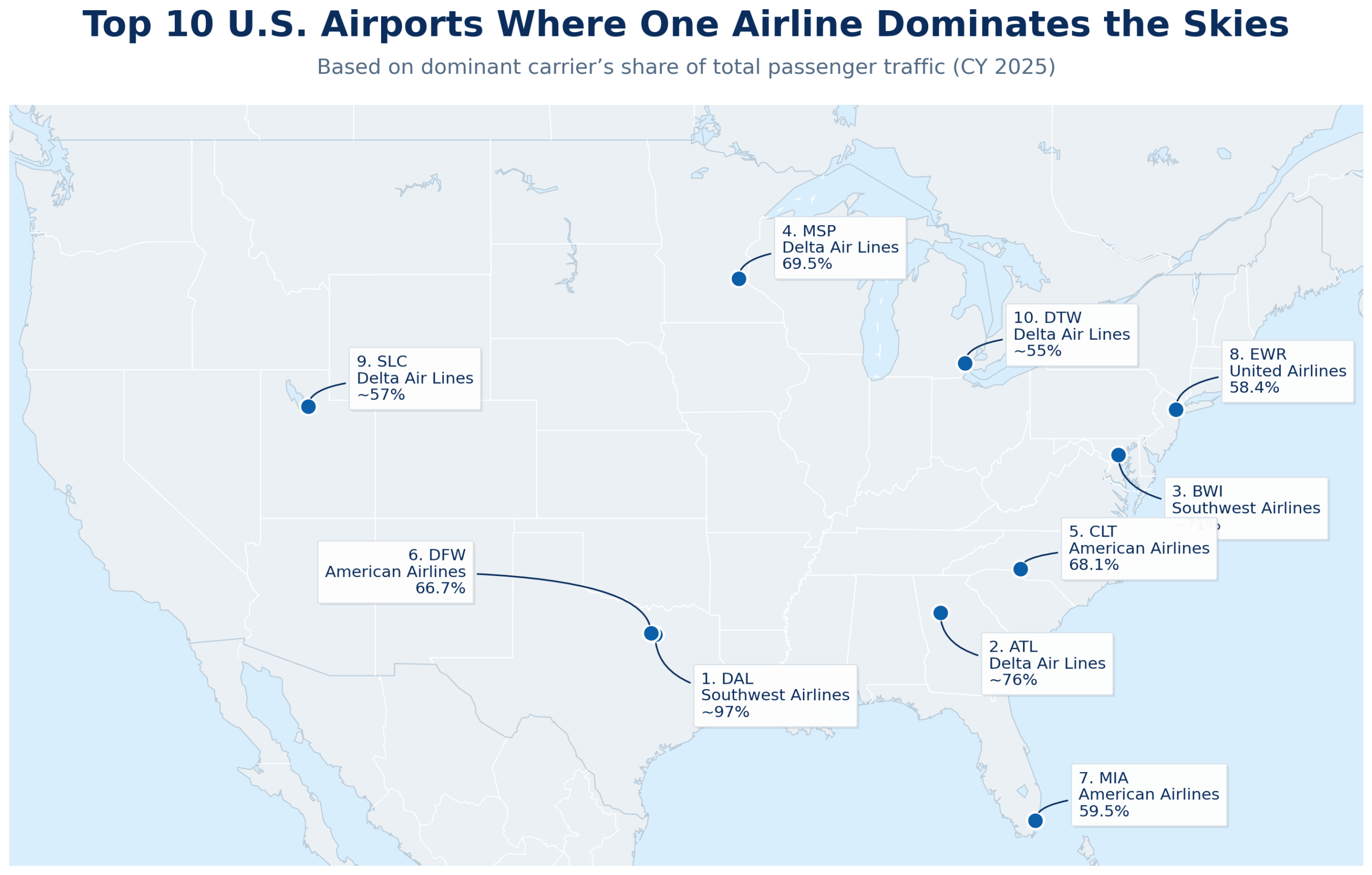 When One Airline Dominates: What U.S. Fortress Hubs Mean for Fares